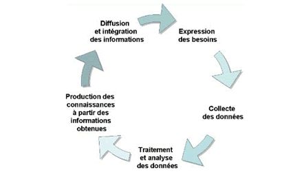 Les vrais coupables