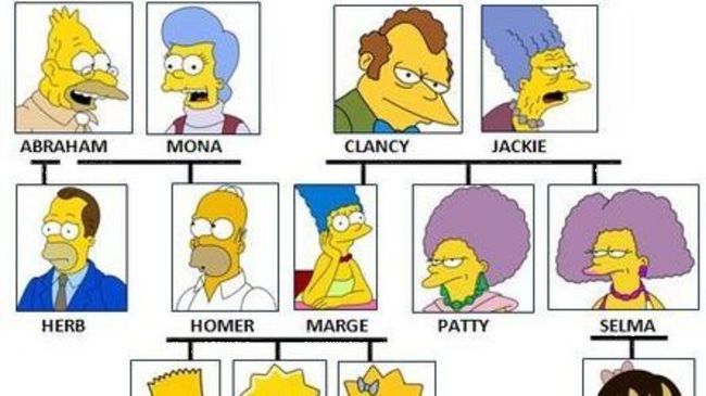 les simpson la suite