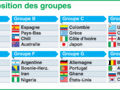 Les révélations du Mondial 1/3 : les équipes