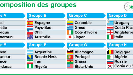 Les révélations du Mondial 1/3 : les équipes