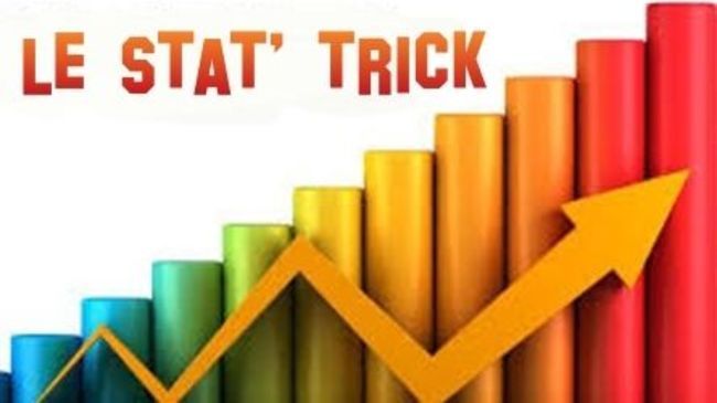 Le Stat\' Trick (9ème journée)