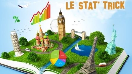 Le Stat\' Trick Européen (6e journée de LdC)