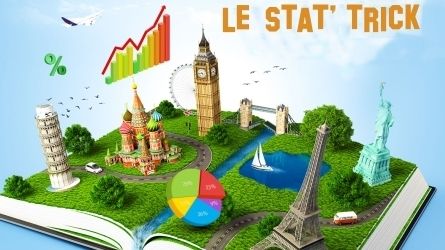 Le Stat' Trick Européen (1/8es de finale Aller de la Champion's League 2/2)