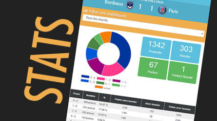 Stats : Les pronos au peigne fin