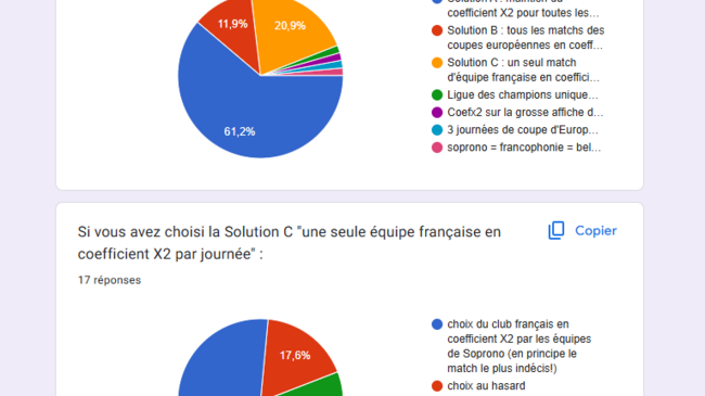 Coefficient doublé des équipes françaises : le verdict !