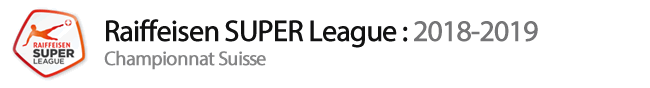Classement Raiffeisen Super League : 2018-2019
